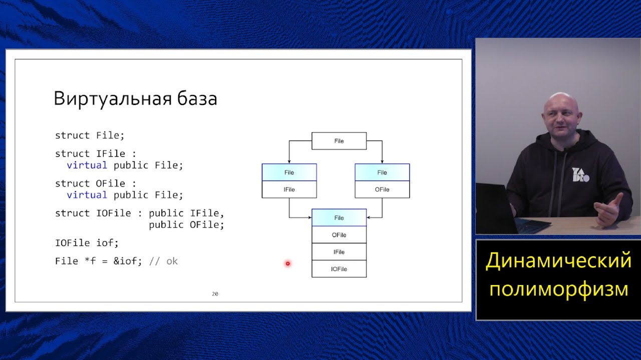 Магистерский курс C++ (МФТИ, 2022-2023). Лекция 18. Динамический полиморфизм.