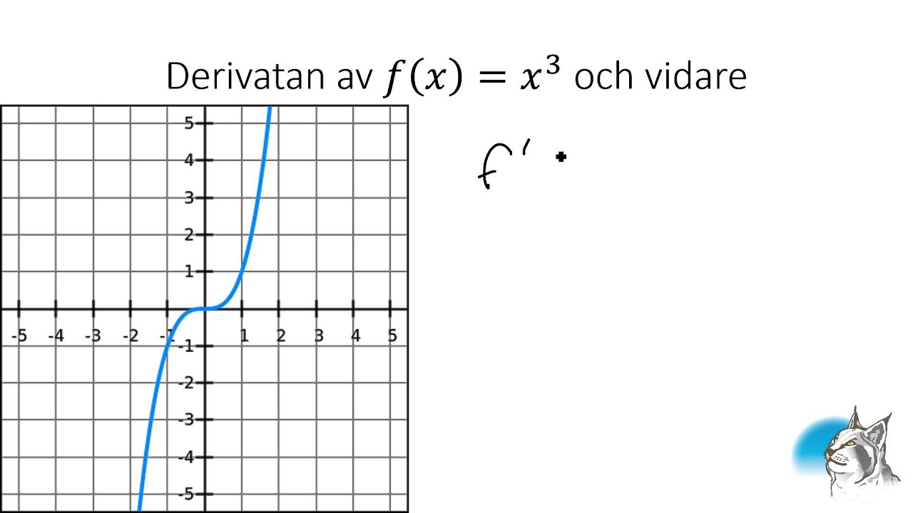 Ma3 3.2 Derivatan av enkla potensfunktioner