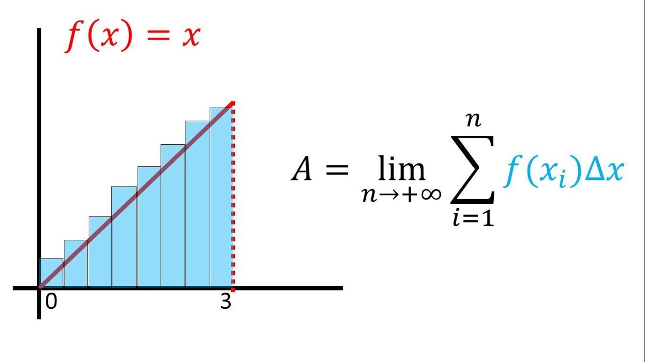 Área de una región plana utilizando sumatorias