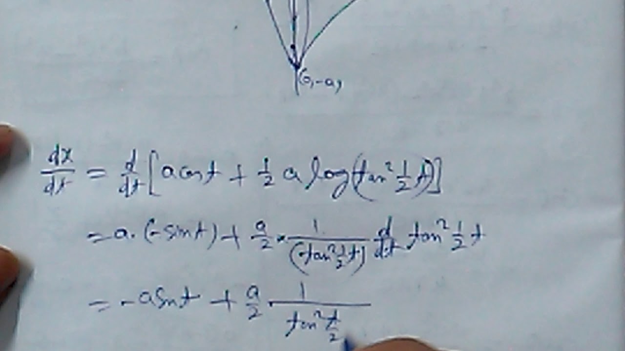 Find the volume of the solid generated by the revolution of the tractrix x=a cost+1/2alogtan21/2t,y=