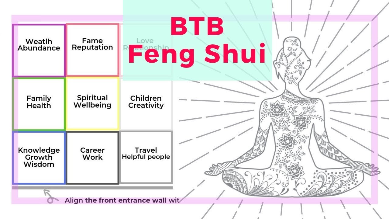 BTB Feng Shui school basics and how to use BTB Ba Gua chart
