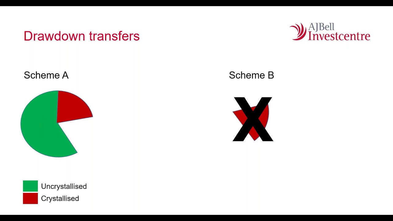 Pension transfers