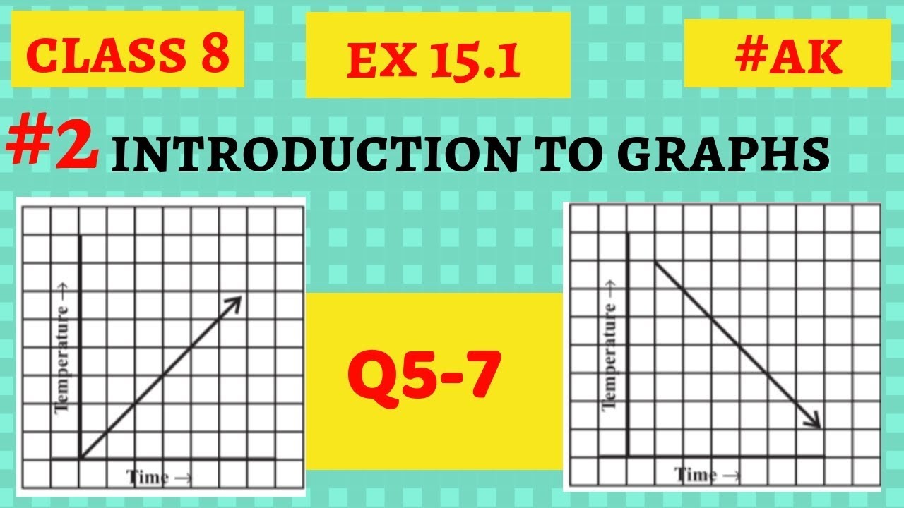 #2 Ex 15.1 class 8 Q5, 6, 7 introduction to graphs By Akstudy 1024