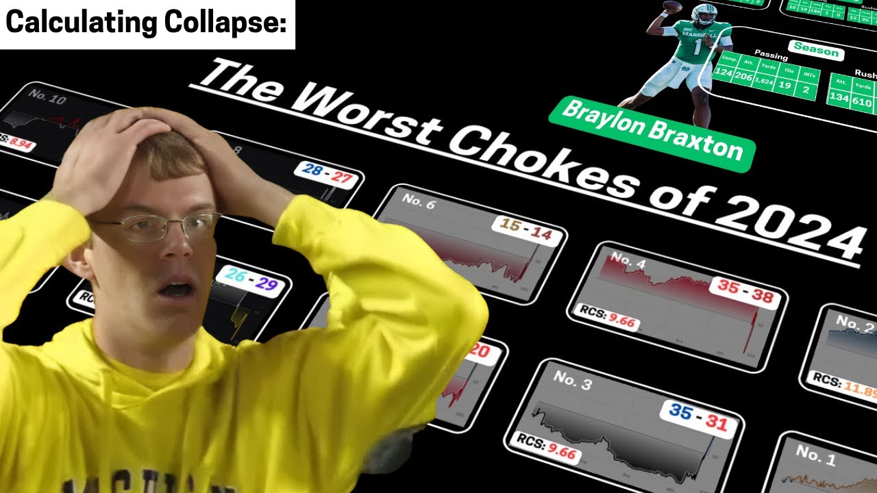 Calculating Collapse: The Worst Chokes in College Football [2024]