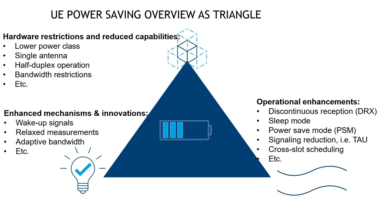 Use of 5G Mobile Data AI smart Society