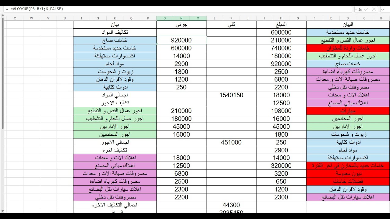 التبويب النوعي او الطيبعي