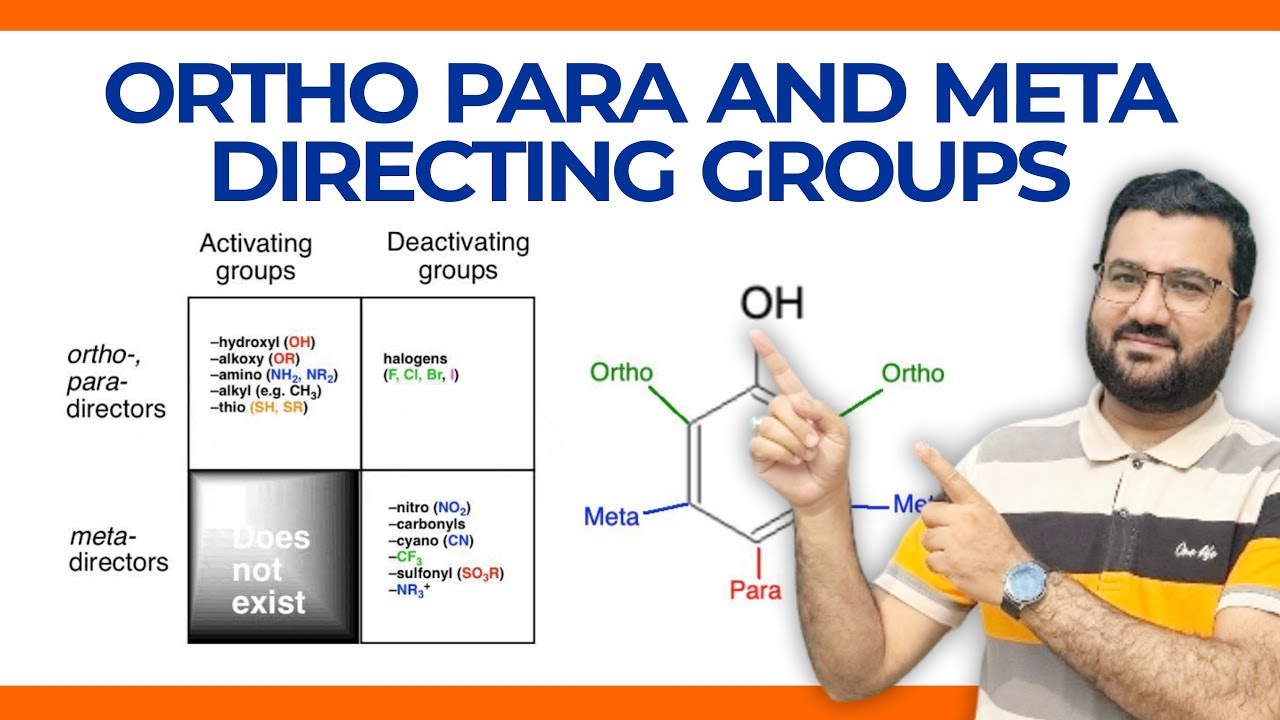 Ortho Para and Meta Directing groups || Activators and deactivators || EWG & EDG | Organic chemistry