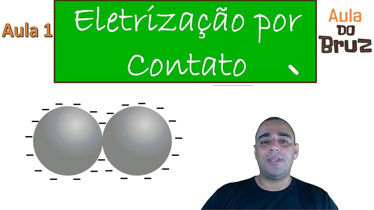 Eletrização por contato - Aula 1