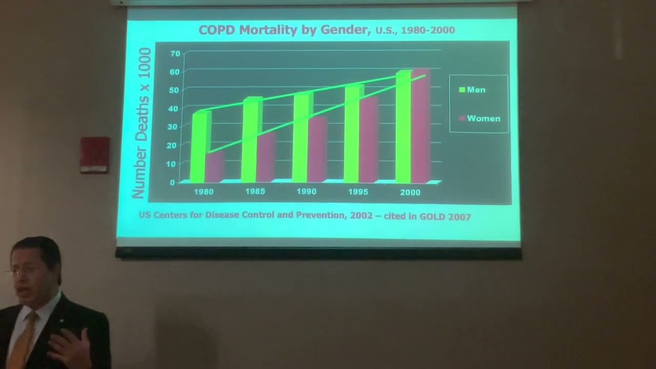 “COPD” GOLD 2023: What is new?