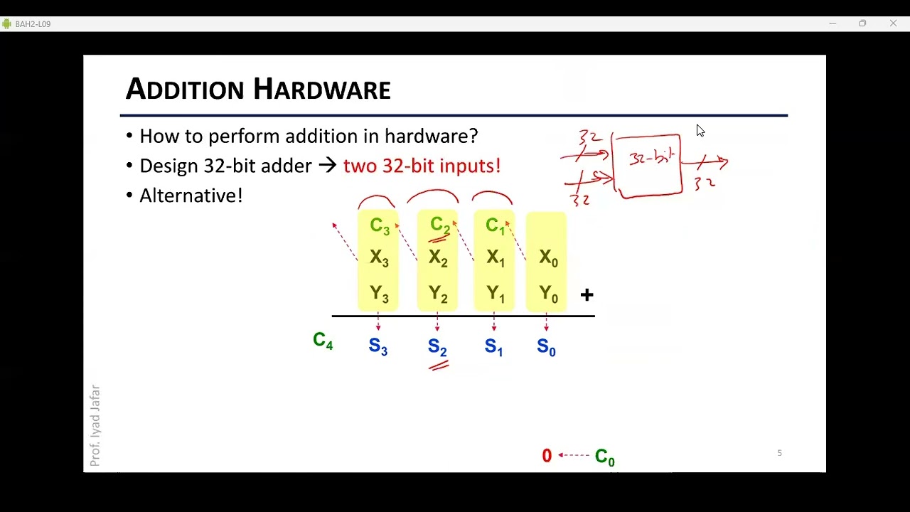 COA1 Lecture 14