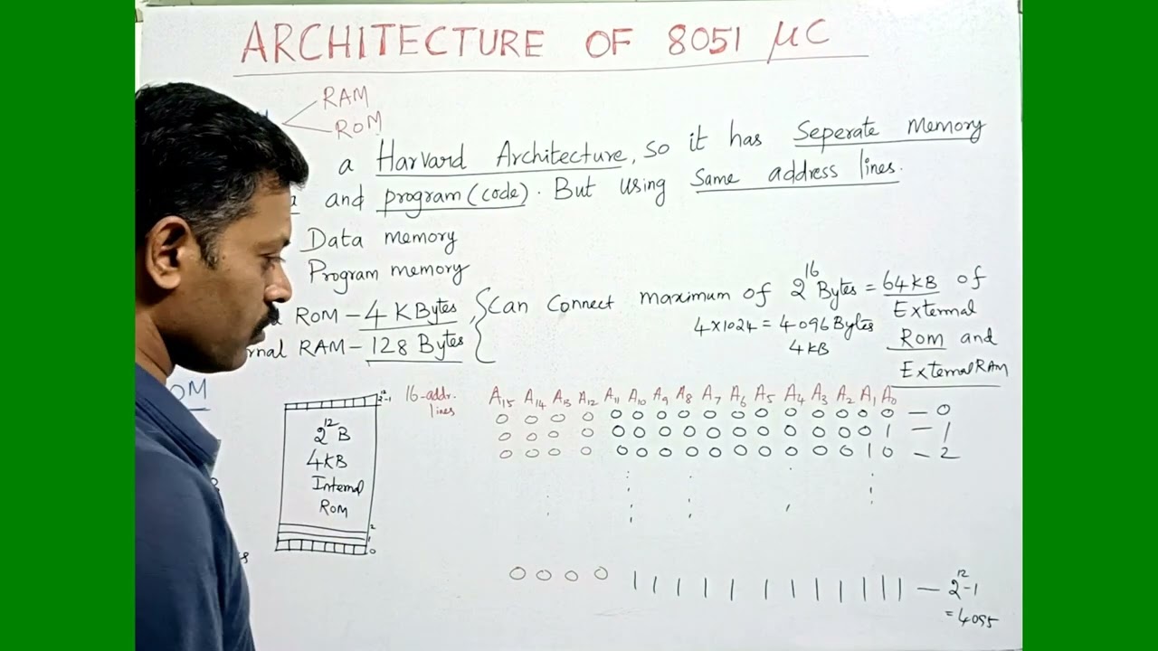 ROM | Internal ROM | Memory | Architecture | 8051 Microcontroller | Tamil