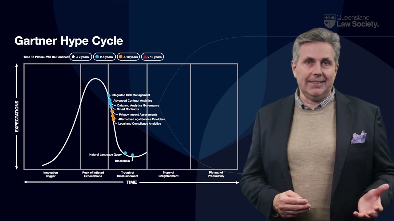 Innovation Insights | The Gartner Hype Cycle with David Bowles