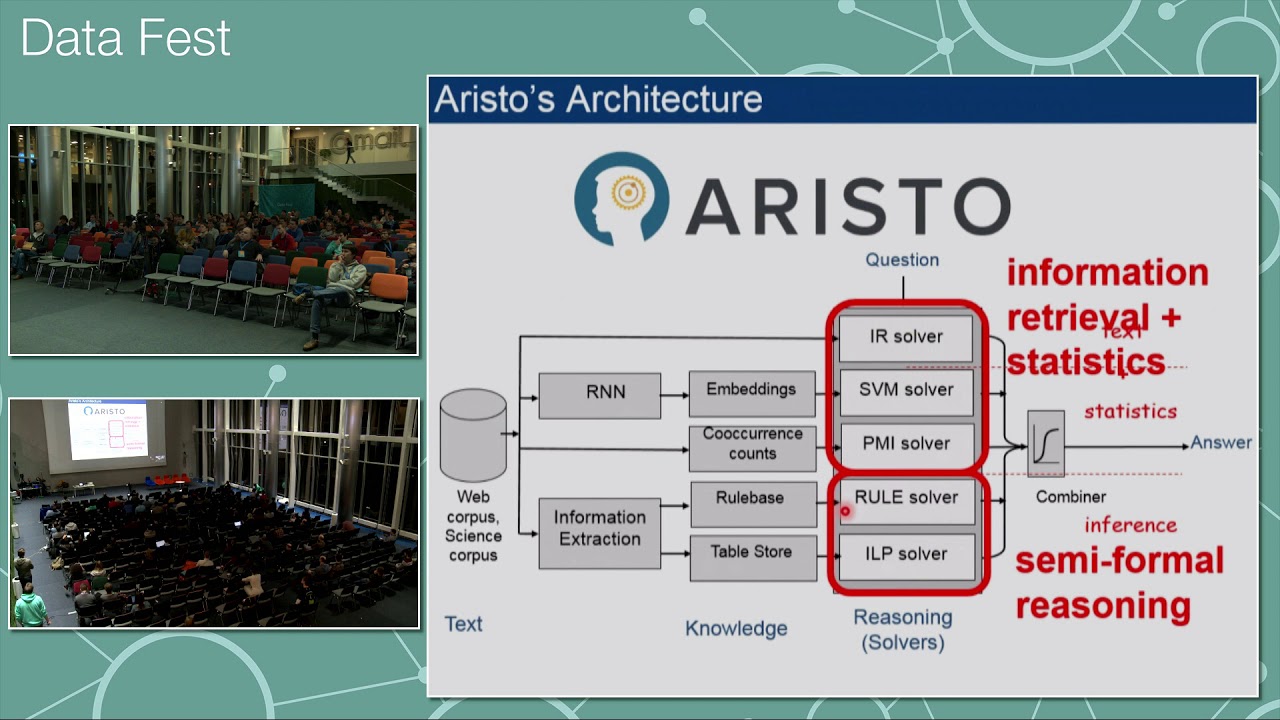 From information extraction to knowledgeable machines &mdash; Peter Clark