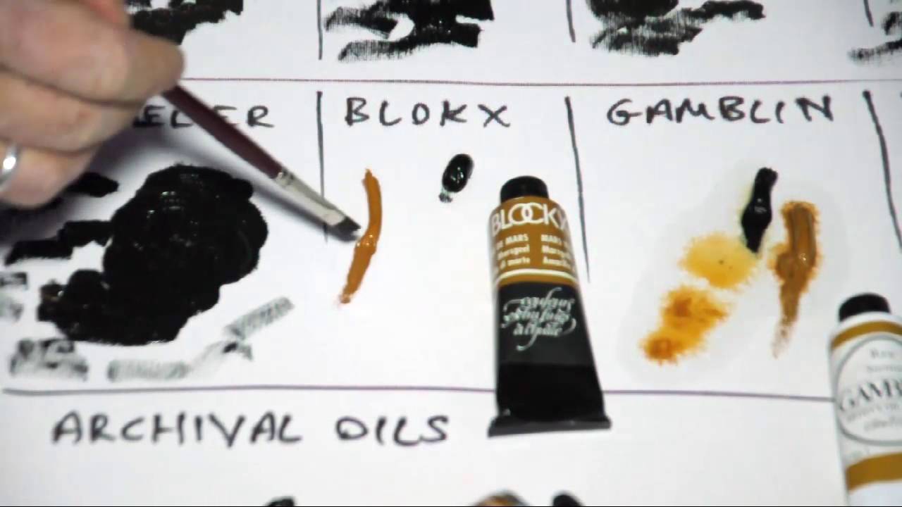 Review: Challenge of Artist's Oil Color Brands