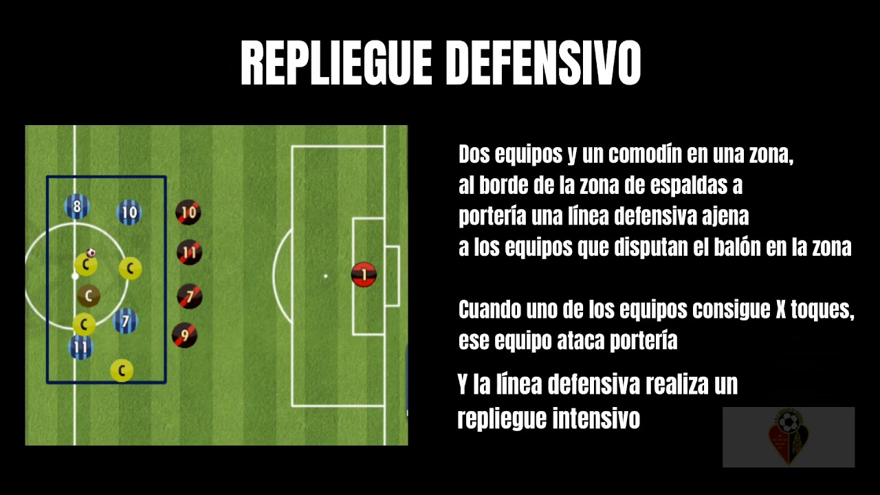 EJERCICIO REPLIEGUE FÚTBOL | FÚTBOL FEMENINO | ENTRENAMIENTO DEFENSIVO | MEJORAR REPLIEGUE