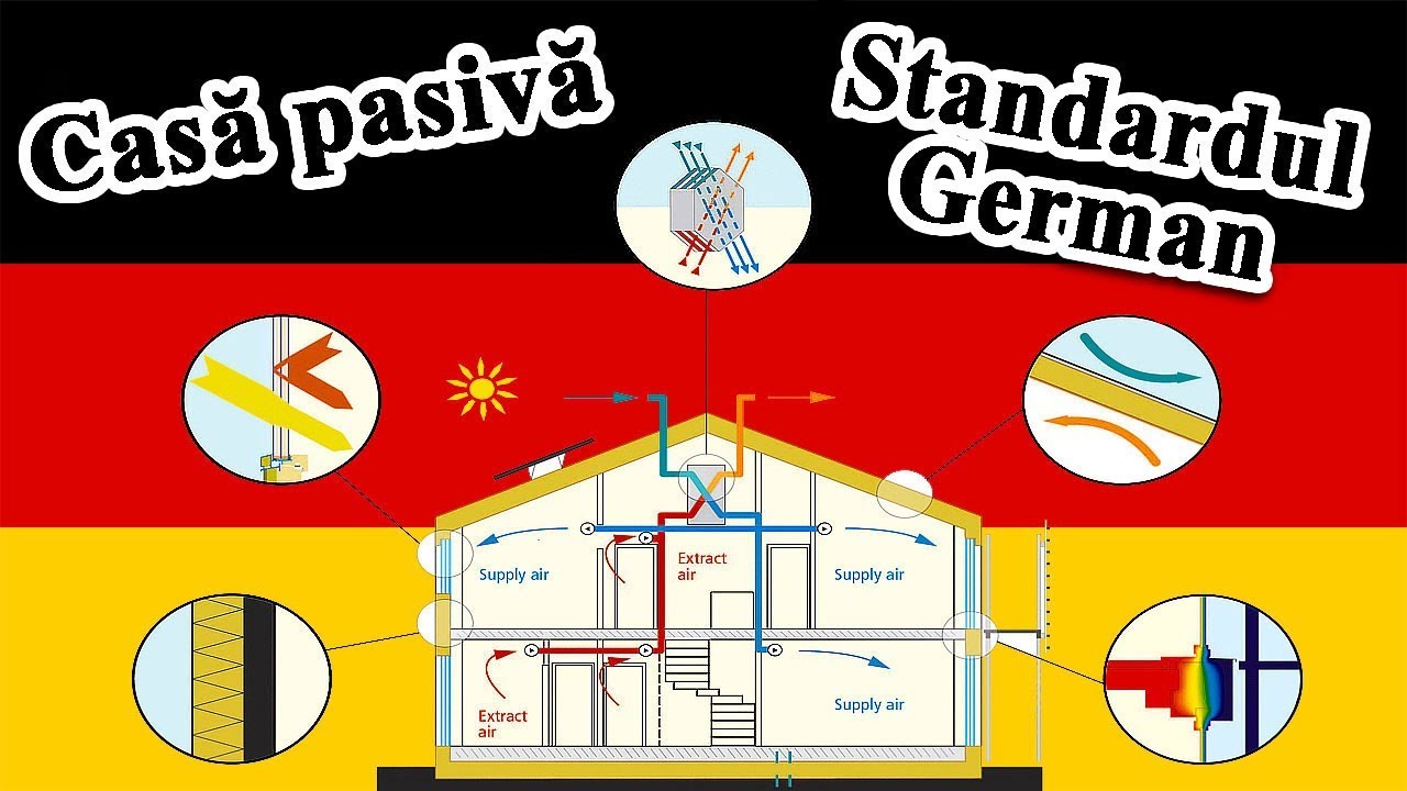 Casa pasiva – Standardul German Passive House