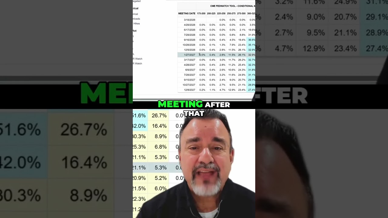CME FedWatch Just Showed Us This About Rate Cuts #shorts #Finance #Investing