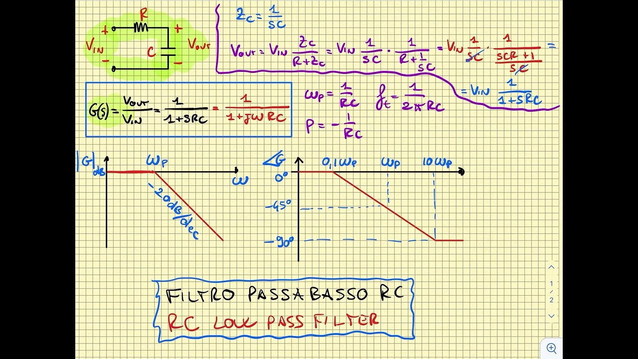 FILTRO PASSA BASSO RC