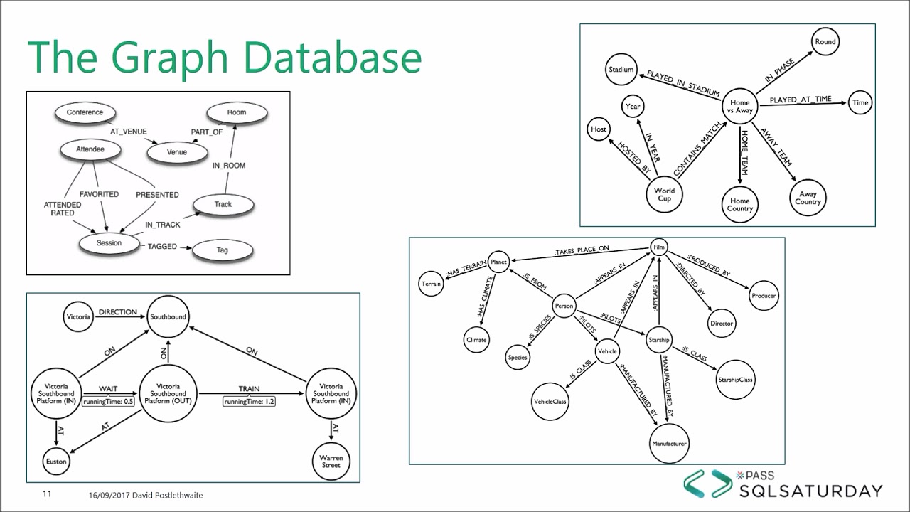 SQL Server 2017 Graph Database