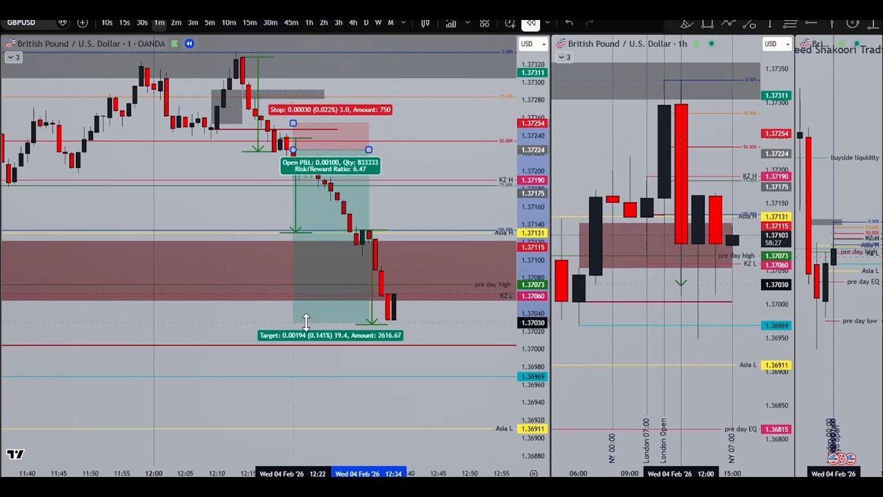 وقتی زمان و قیمت در وضعیت ایده آل قرار میگیرن