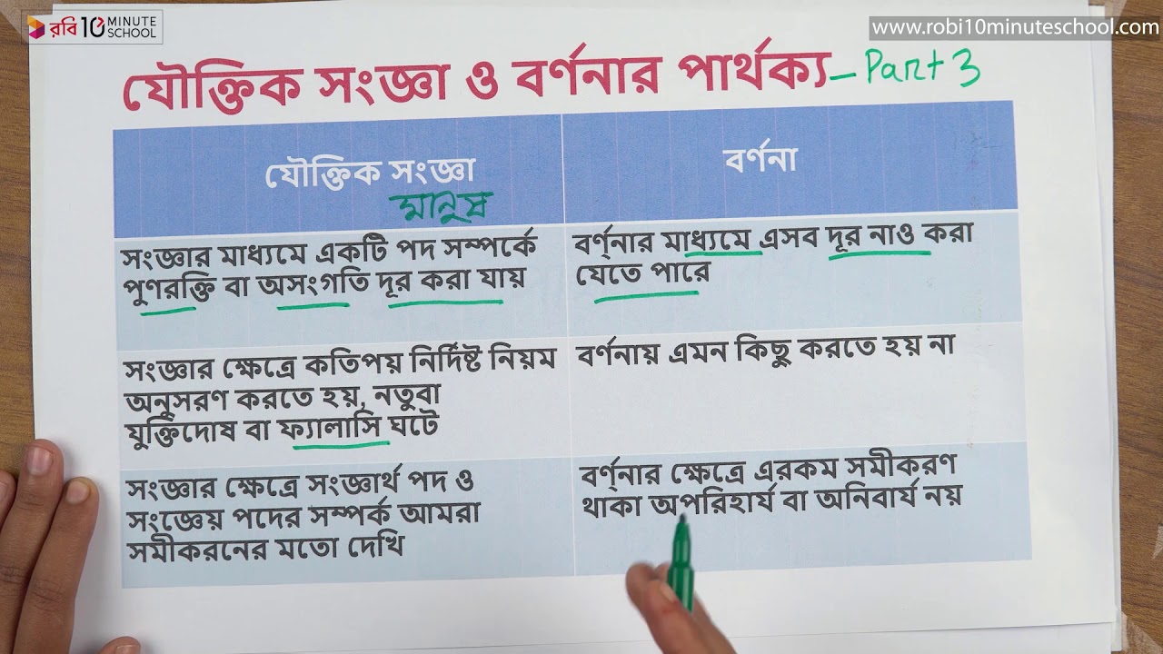 ০১.৩২. অধ্যায় ১ : যৌক্তিক সংজ্ঞা - যৌক্তিক সংজ্ঞা ও বর্ণনার মধ্যে পার্থক্য ০৪ [HSC]
