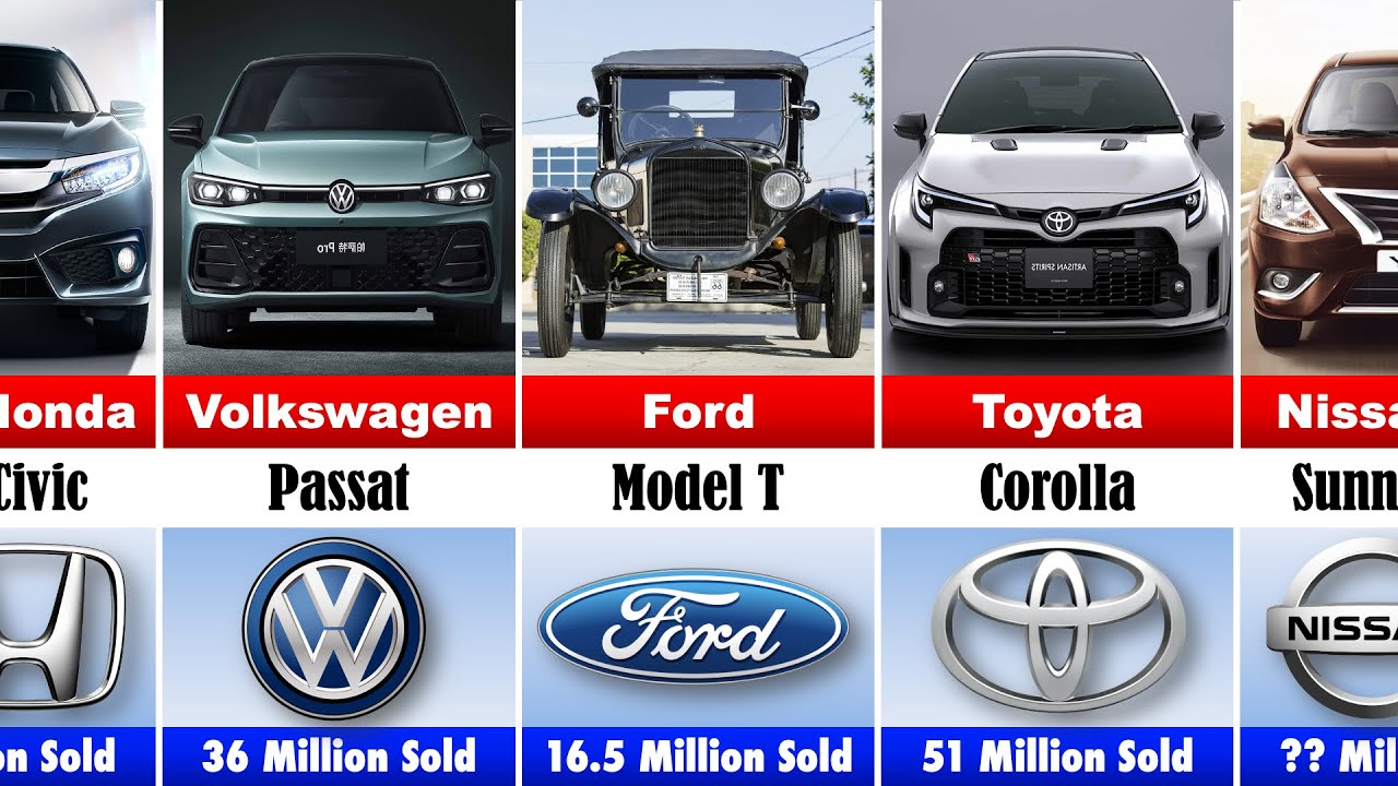 Most Selling Cars in World History