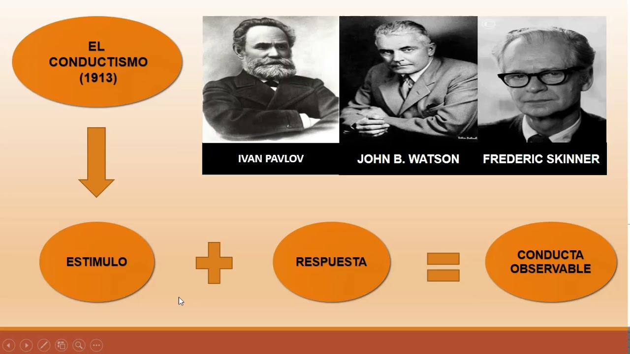 El Conductismo Psicolog&iacute;a