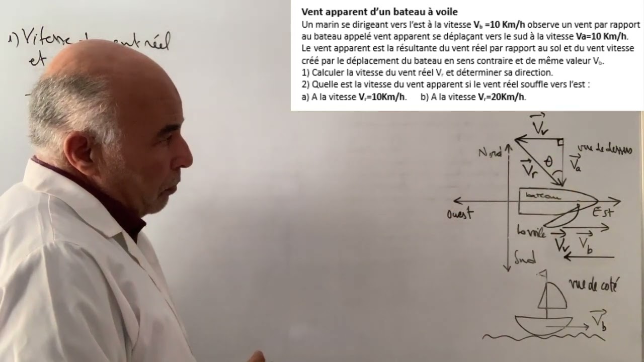 Vent apparent d'un bateau &agrave; voile