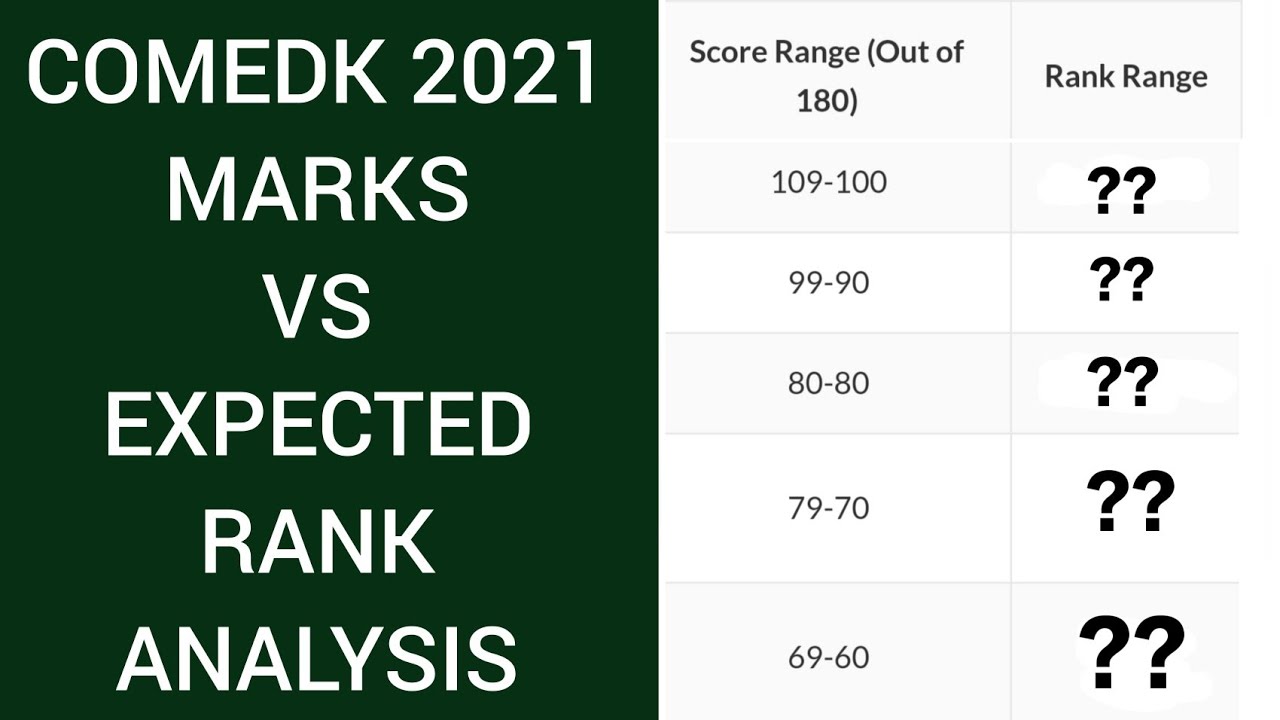 COMEDK 2021 RANK VS MARKS || COMEDK 2021 MARKS VS RANK || COMEDK 2021 EXPECTED CUTOFF || COMEDK 2021