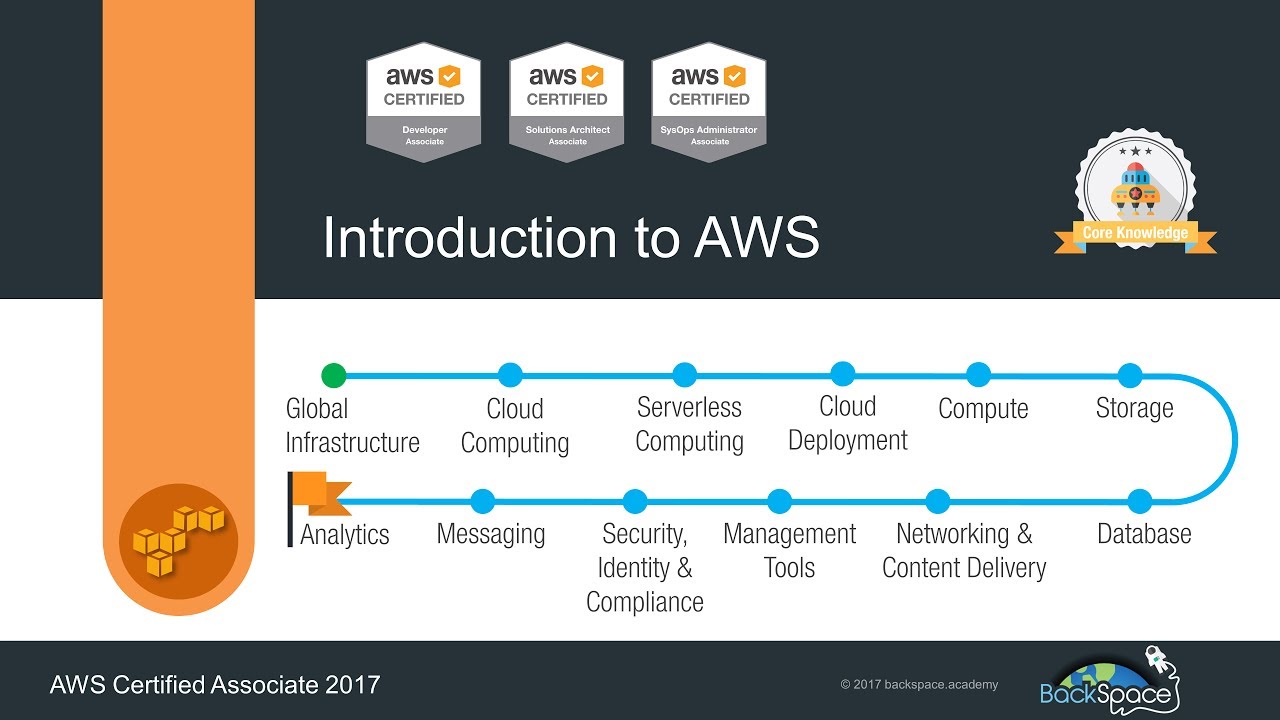 Introduction to the Amazon Web Services (AWS) Cloud