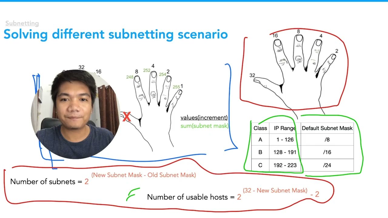 Solving subnetting questions | Day 28 of 60 Days of Basic Networking