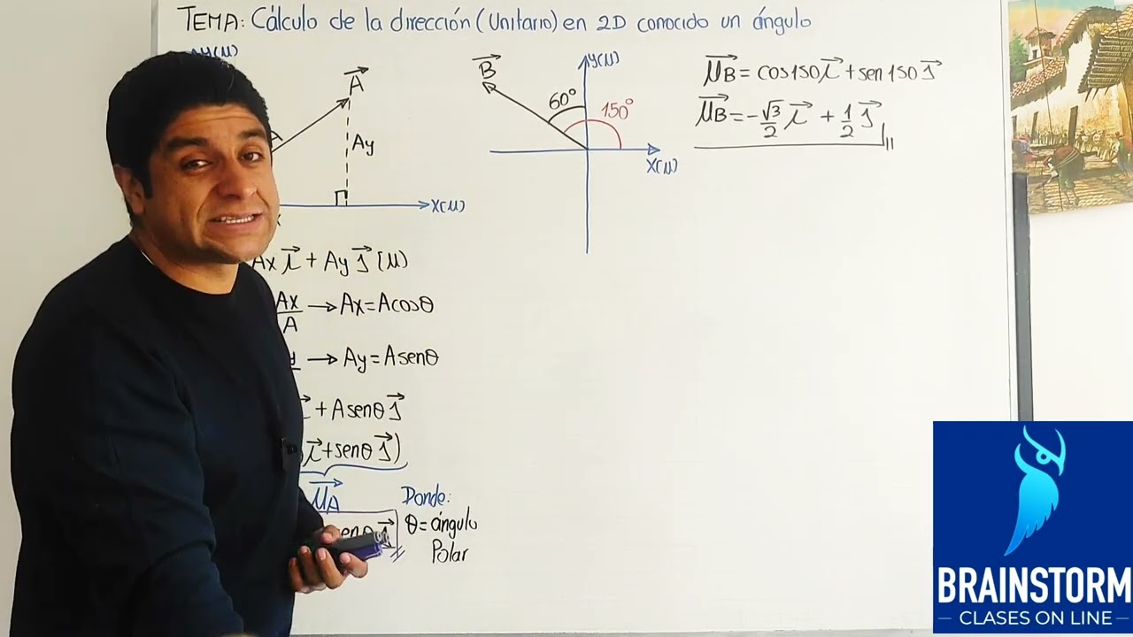 Cálculo de ladirección vector unitario en el plano, conocido un ángulo