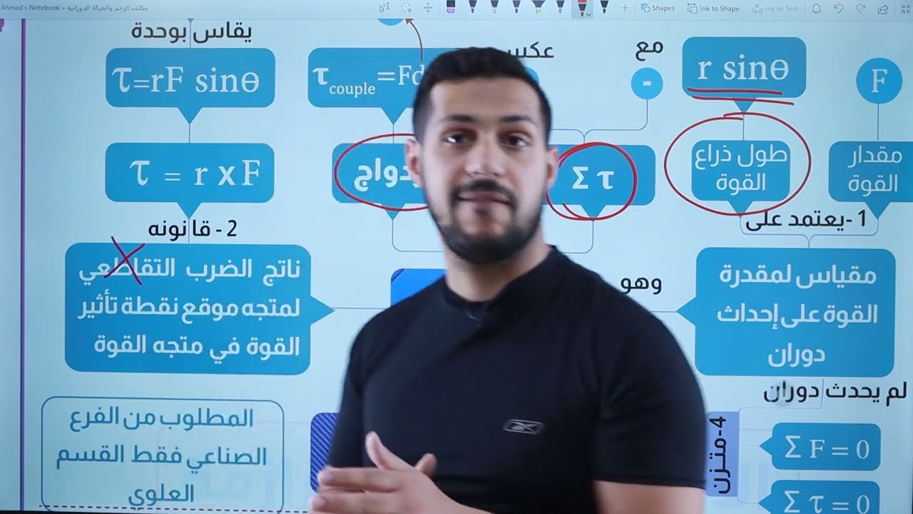 مكثف الفيزياء لجيل ال 2007(الوحدة الثانية الحركة الدورانية) (ج1)(علمي + صناعي)