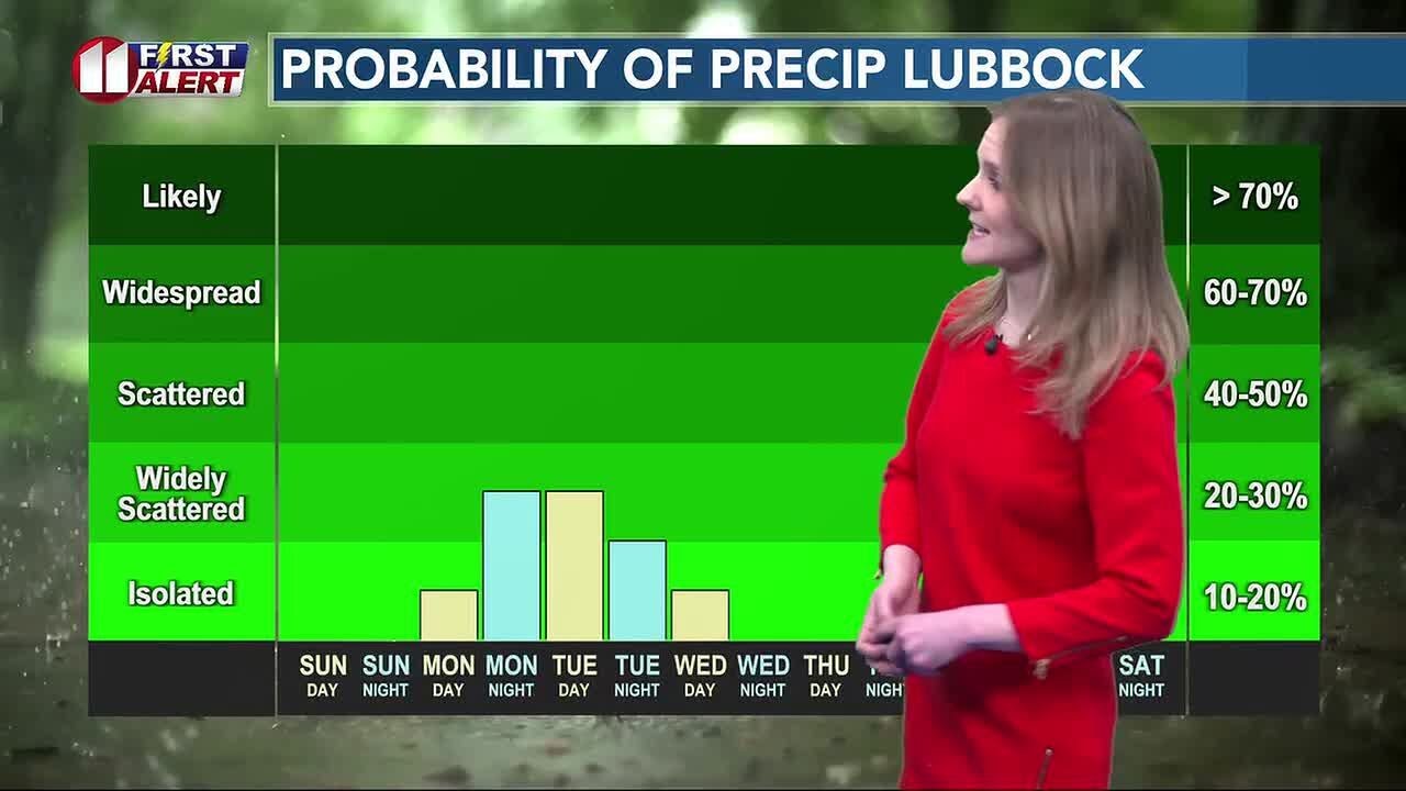 Warm next few days in Lubbock, chance for rain Tuesday