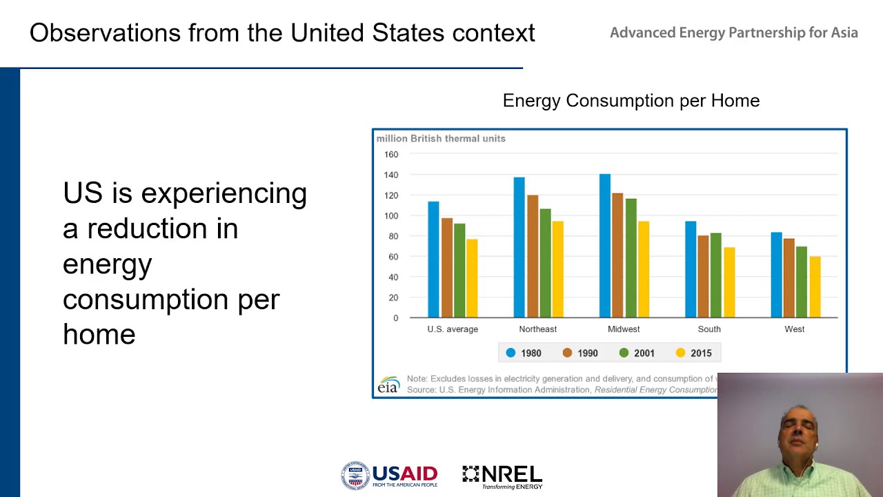 Unit 4, Segment 1: Residential and Commercial Buildings - Energy End Uses
