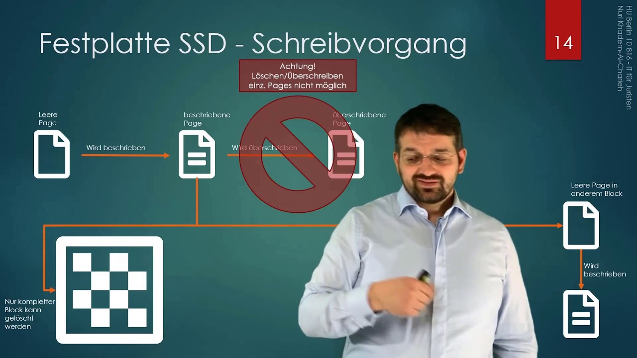 Festplatten - HDD und SSD - IT für Juristen #2