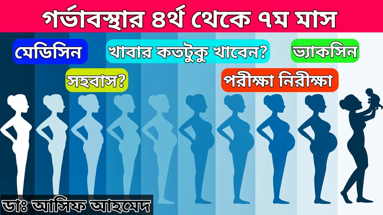 গর্ভাবস্থায় ৪র্থ থেকে ৭ম মাসে করনীয়।  Pregnancy Tips 2nd Trimester। Dr Asif Ahmed