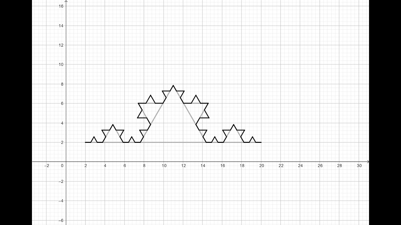 ¿Cómo construir la Curva de Koch en GeoGebra? - Fractal - La Fiesta Matemática