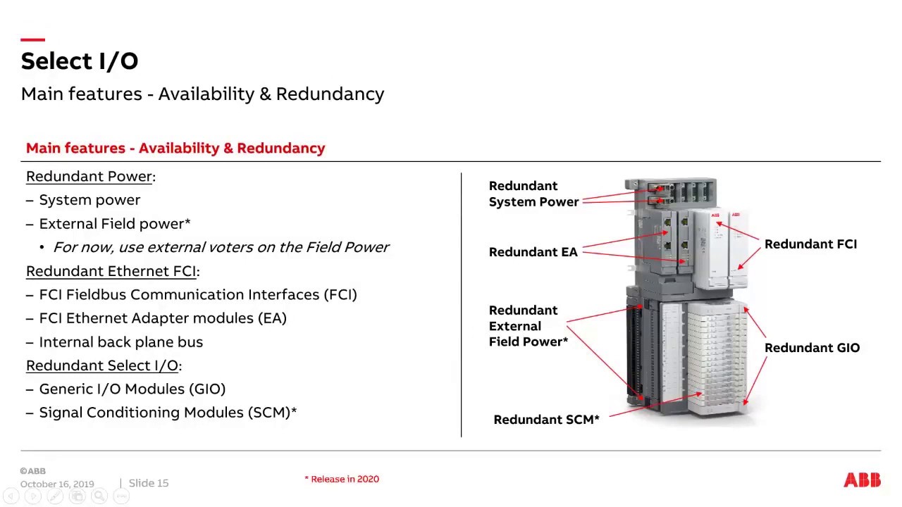 Webinaaritallenne: ABB Ability 800xA Select I/O yleiskatsaus