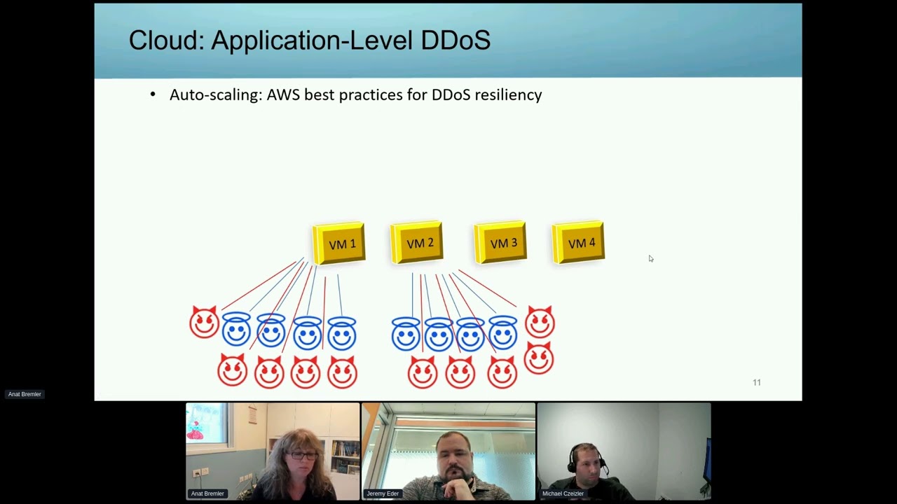 Research Days 2023: Cloud Auto-scaling Mechanism Under DDoS Attacks: Yo-Yo Attack and Tandem Attack