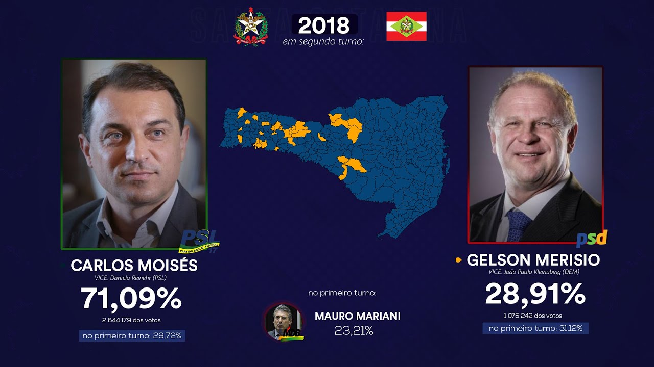 As eleições para o Governo de Santa Catarina (1947-2018)