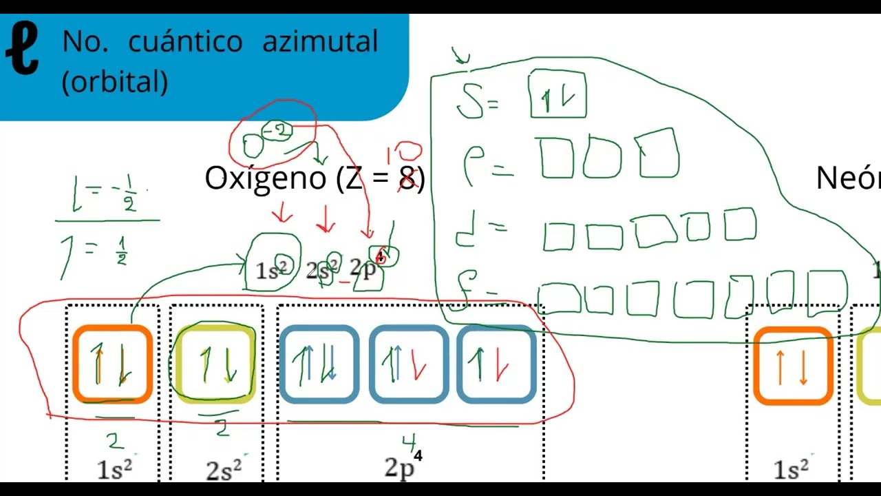 Tutorías Quimica Previo Examen Parcial I