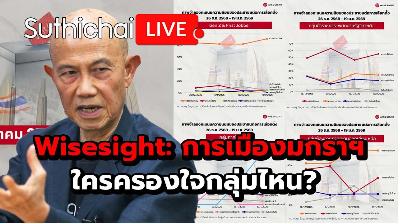 Wisesight: การเมืองมกราฯ ใครครองใจกลุ่มไหน? : Suthichai Live 20-1-69