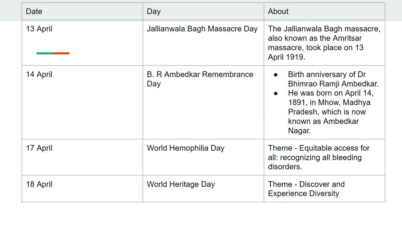 April 2024 - Important days and themes
