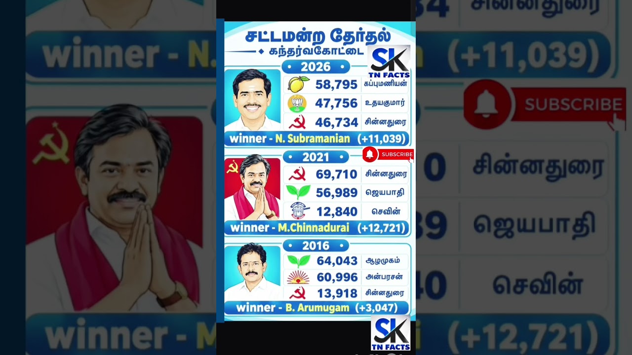 Gandarvakottai Constituency Assembly information | TN | tn election results