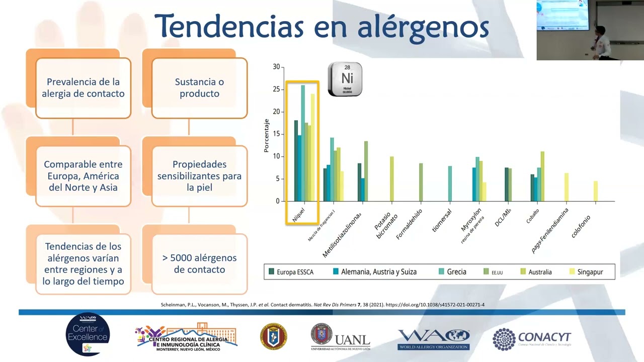 Dermatitis por contacto y pruebas de parche