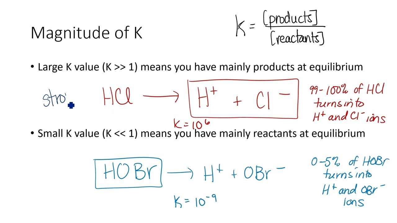 Acid Base Notes Friday 3 22 Topic 4.8 extended