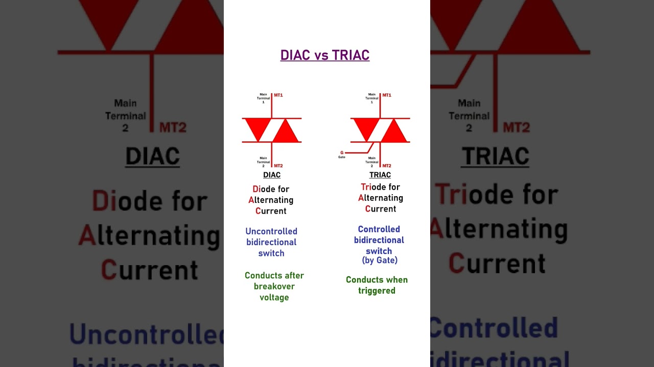 DIAC vs TRIAC #diac #triac #electronicscomponents #electronics #electronicsrd #electronicseducation