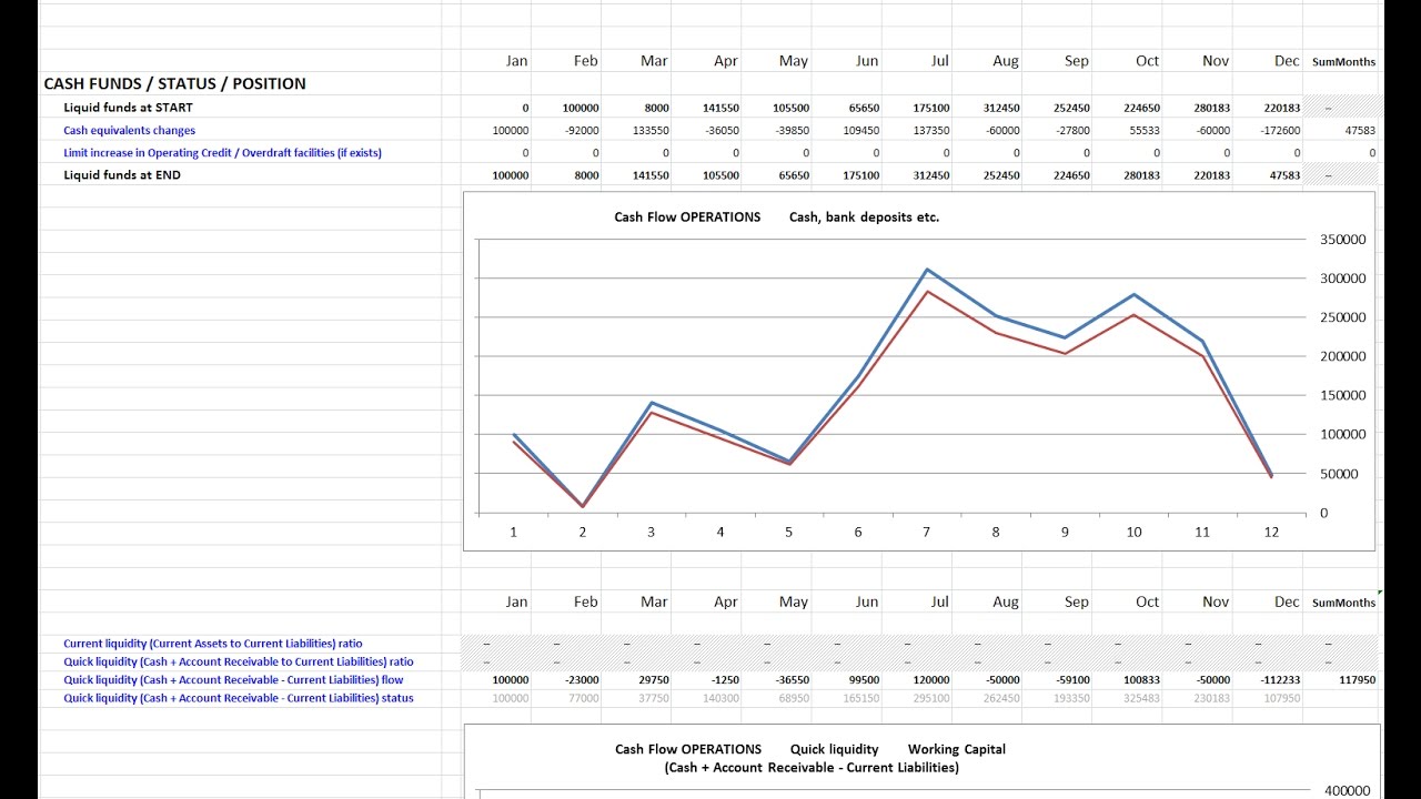 Excel Accounting Budget Analysis com  Video  English 4min