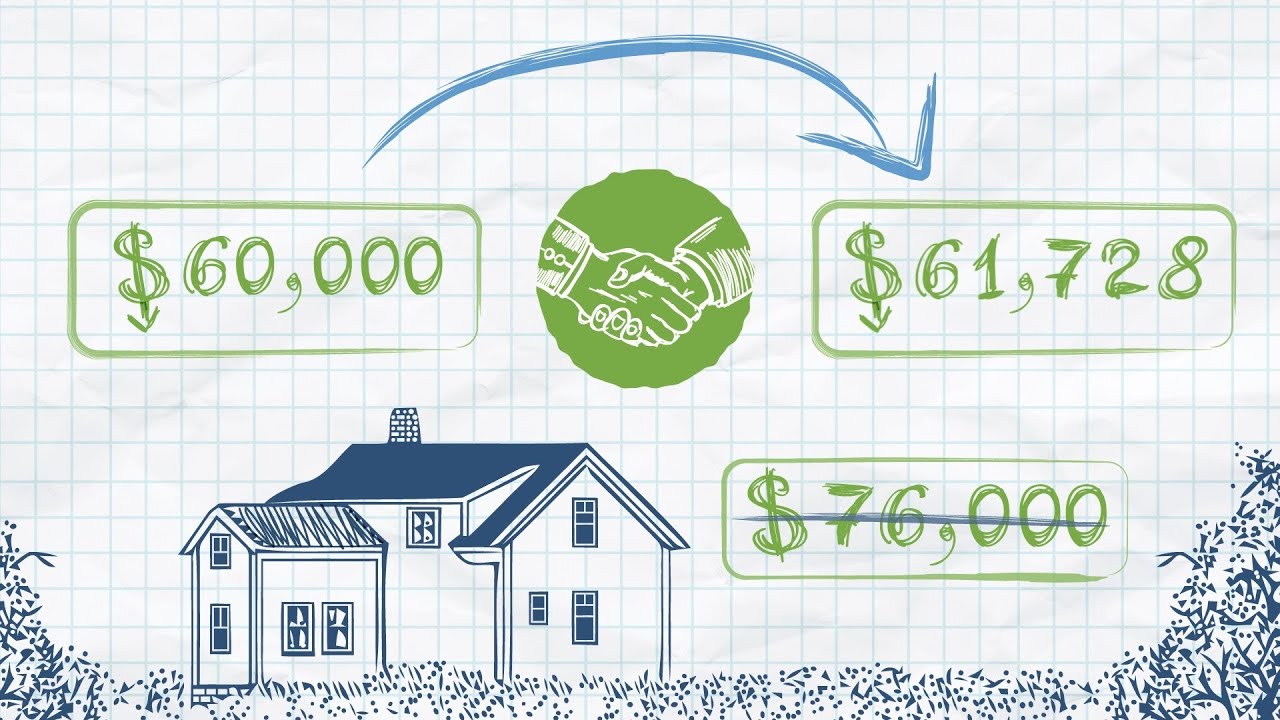 Appraisal Gap Coverage